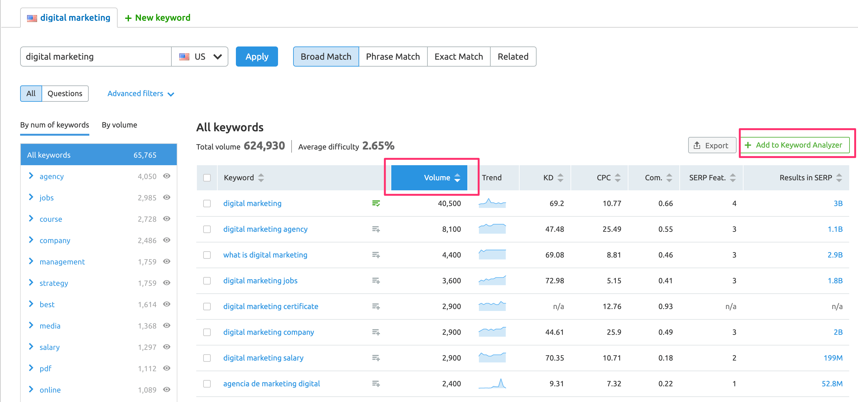 نحوه یافتن کلمات کلیدی سر