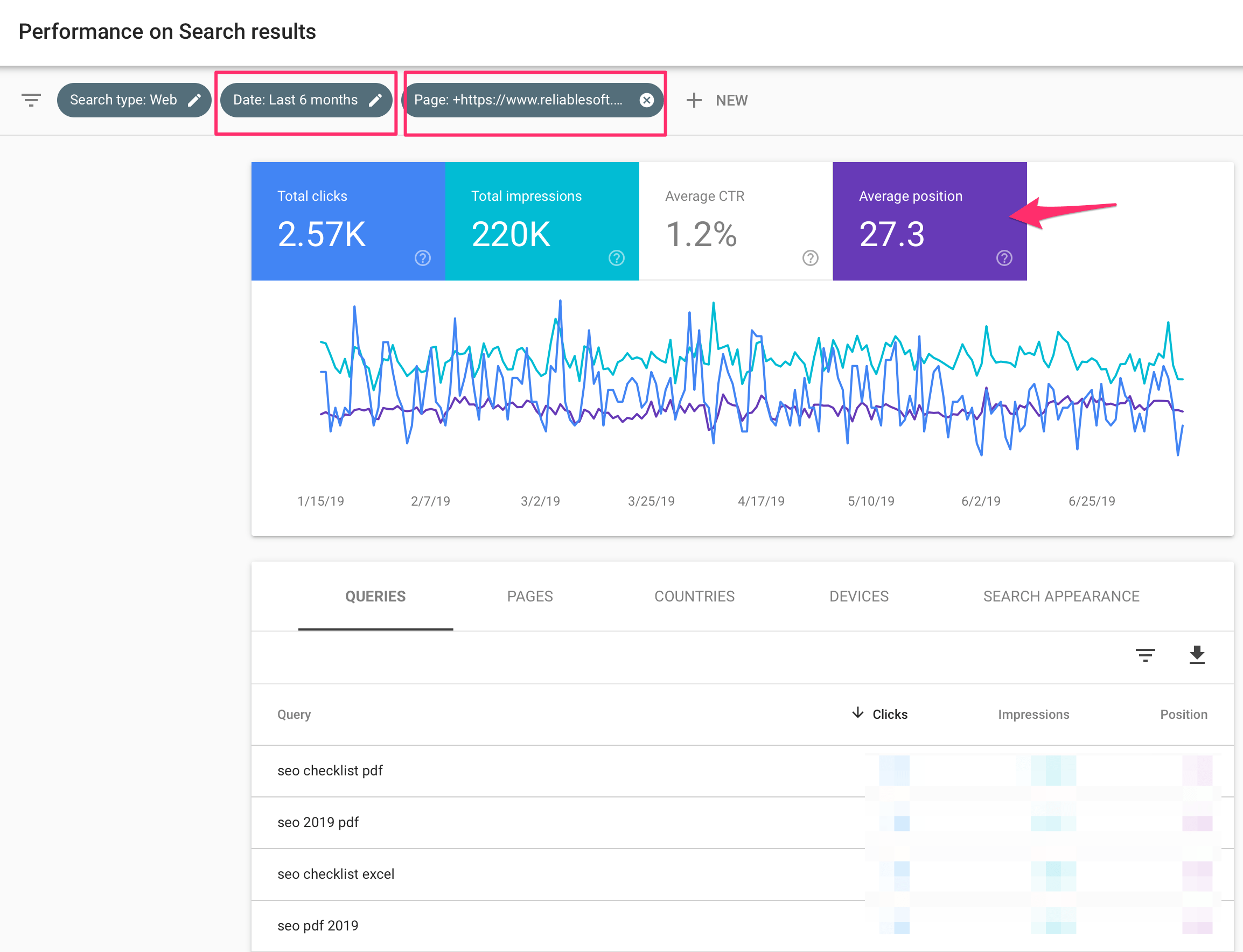 Analyze for which keywords a page is ranking using Google Search Console