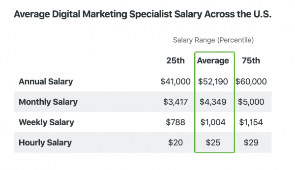 How To Become A Digital Marketing Specialist 10 Steps Guide