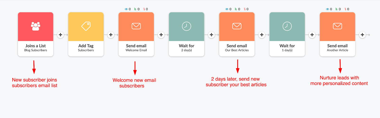 HubSpot - Free Email Marketing Templates