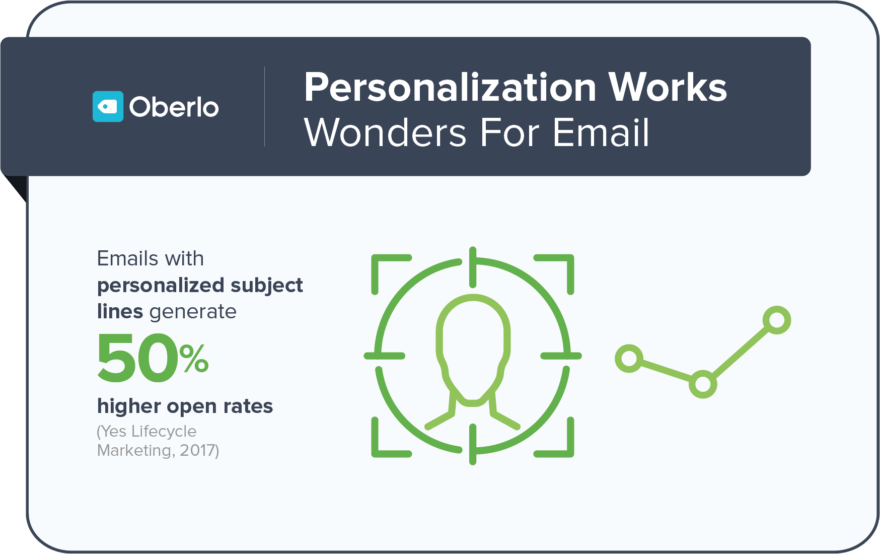 Email Personalization Benefits