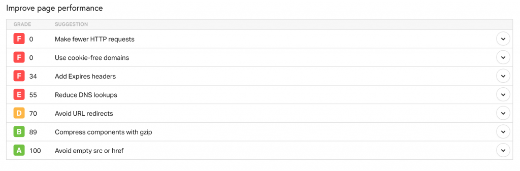 14 Effective Ways To Increase Website Speed