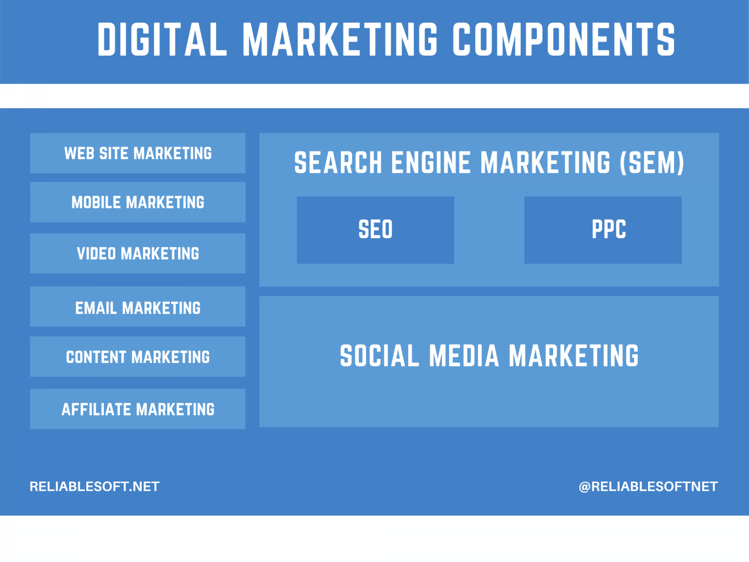 Best Entry Level Digital Marketing Jobs For 2022