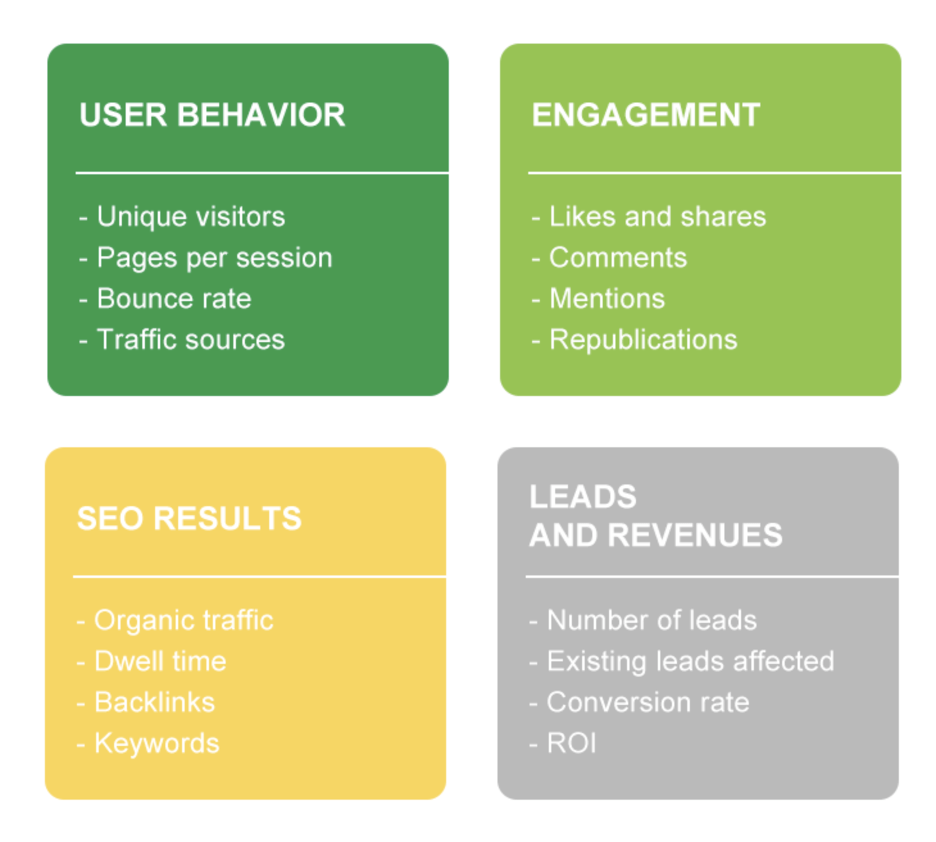 Digital Marketing Agency In Curacao