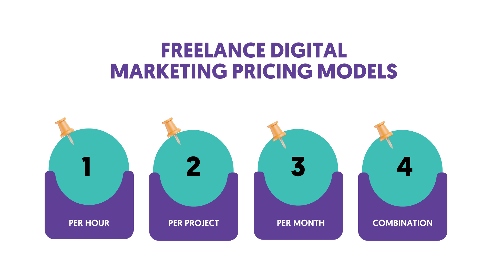 Freelance Digital Marketing Pricing Models