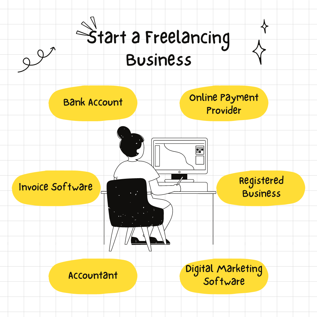 Requirements to Start a Freelancing Business