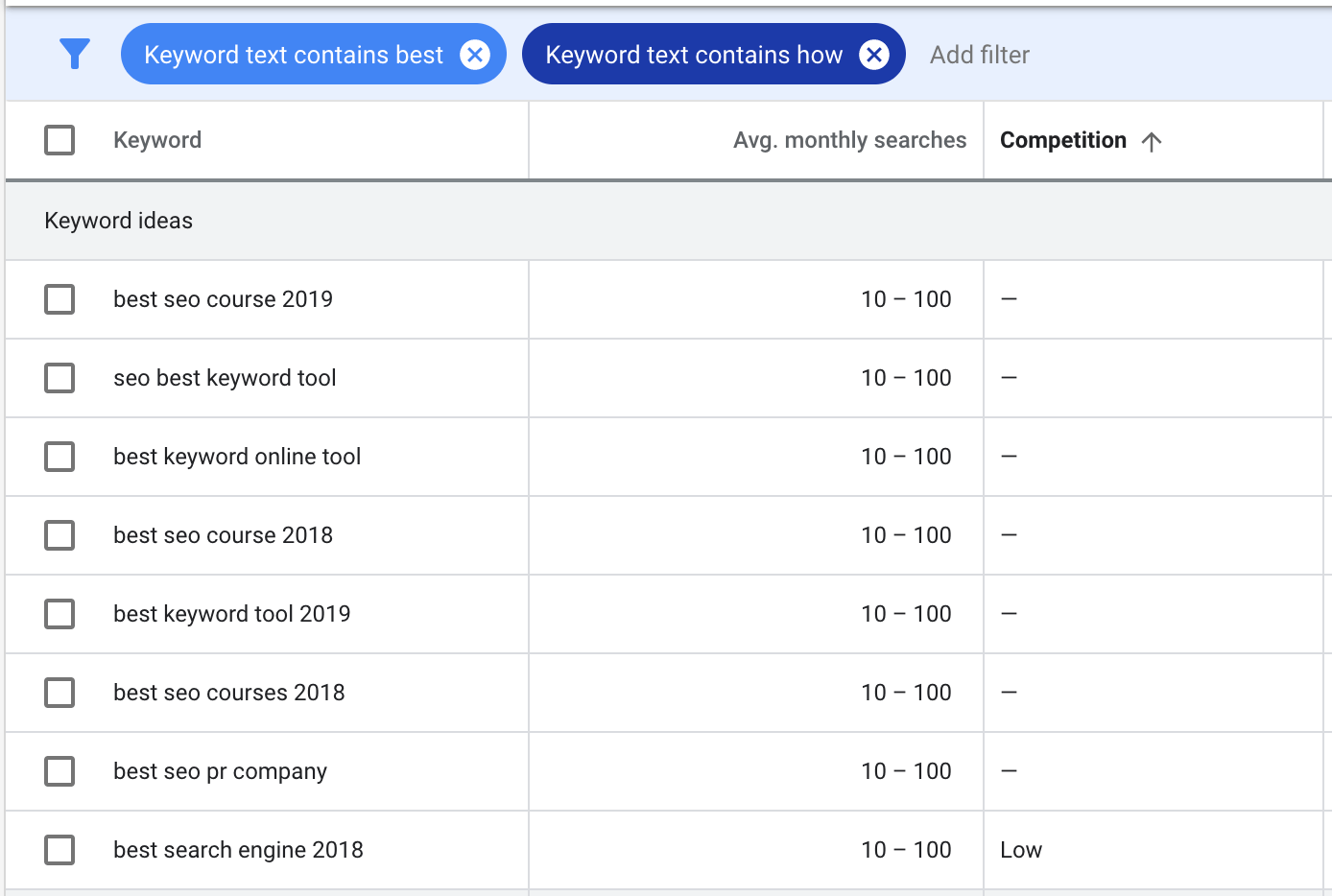 Google Keyword Planner Results with Filters