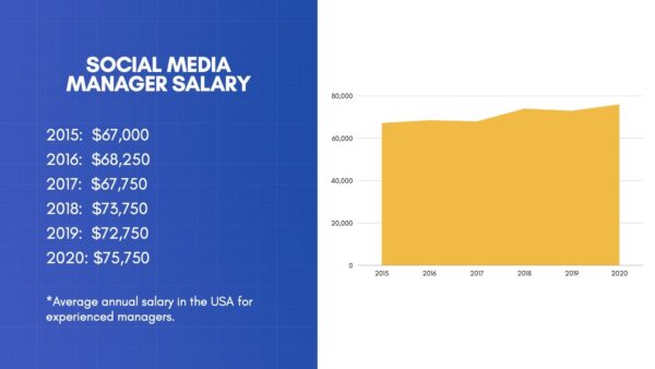 12 Proven Ways To Make Money With Digital Marketing