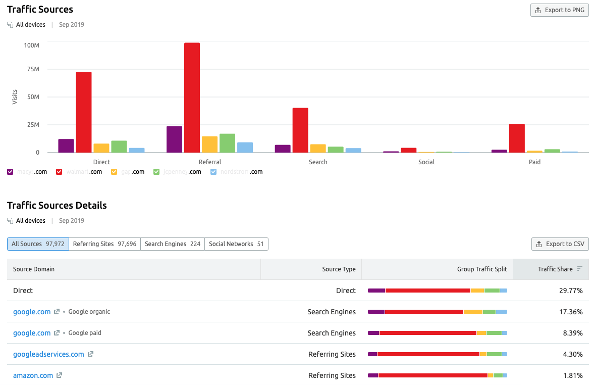 Website Traffic