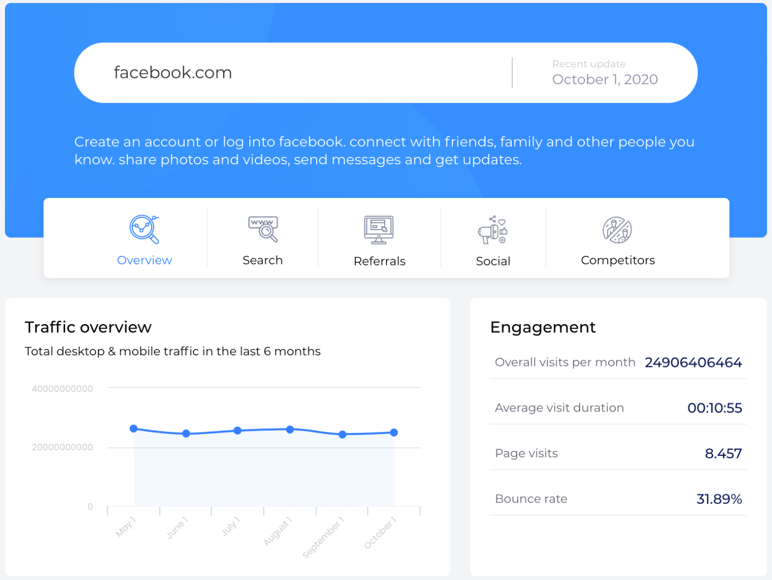 traffic website check free traffic website check free
