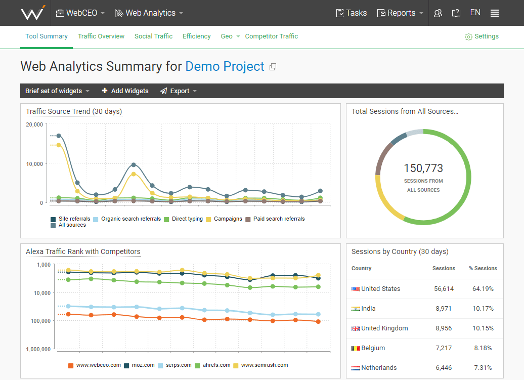 goyabu.org Traffic Analytics, Ranking Stats & Tech Stack