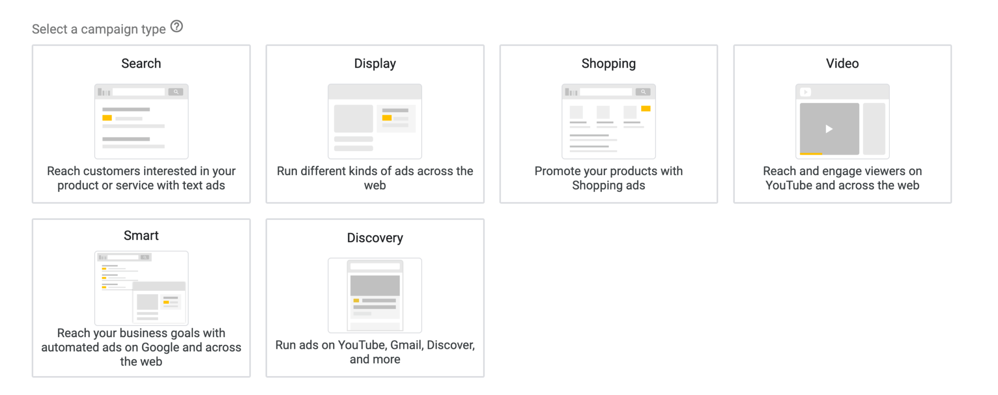 Google Search Ads for Beginners (Starter’s Guide)