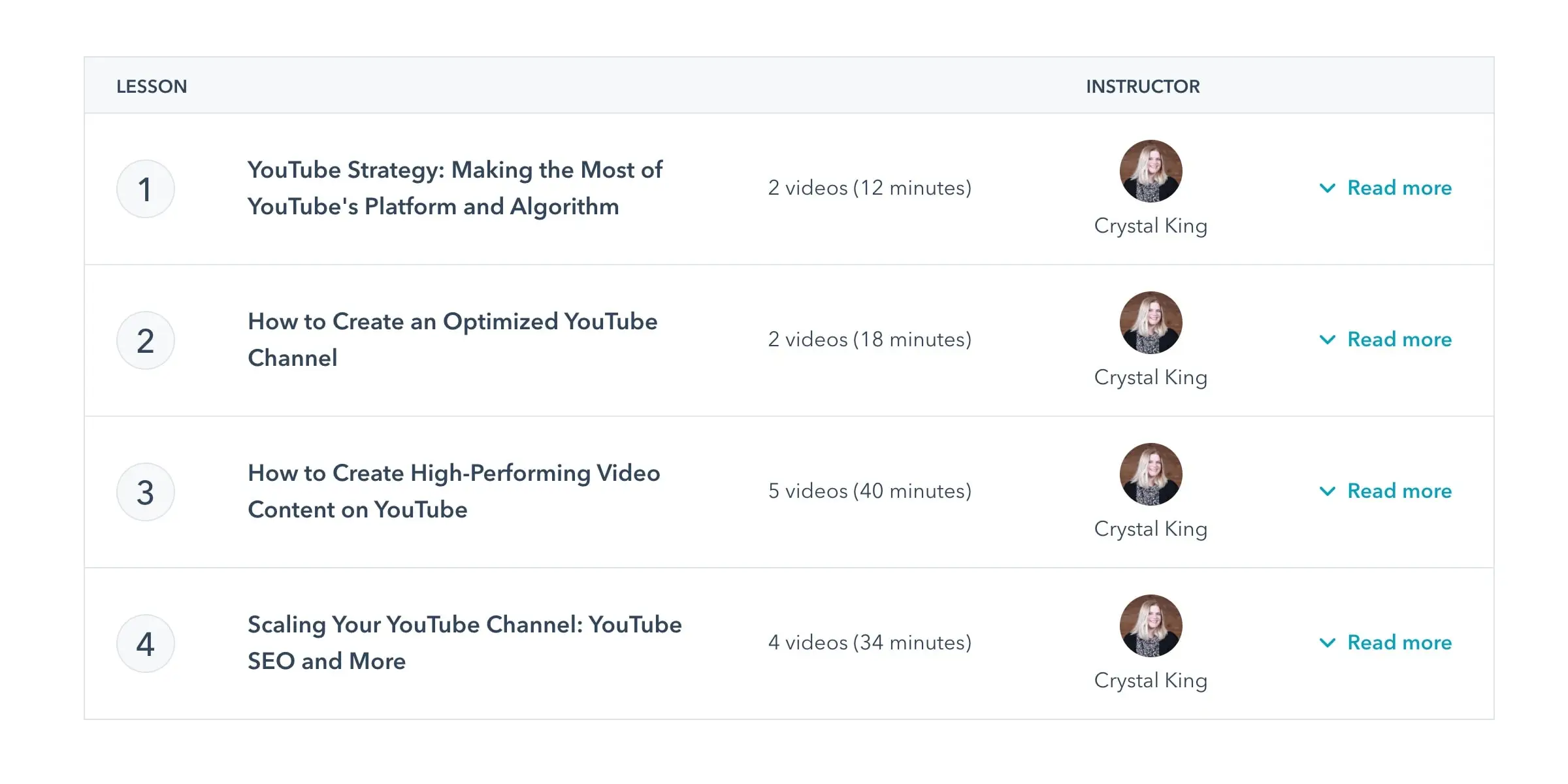 How to Grow a YouTube Channel Course.