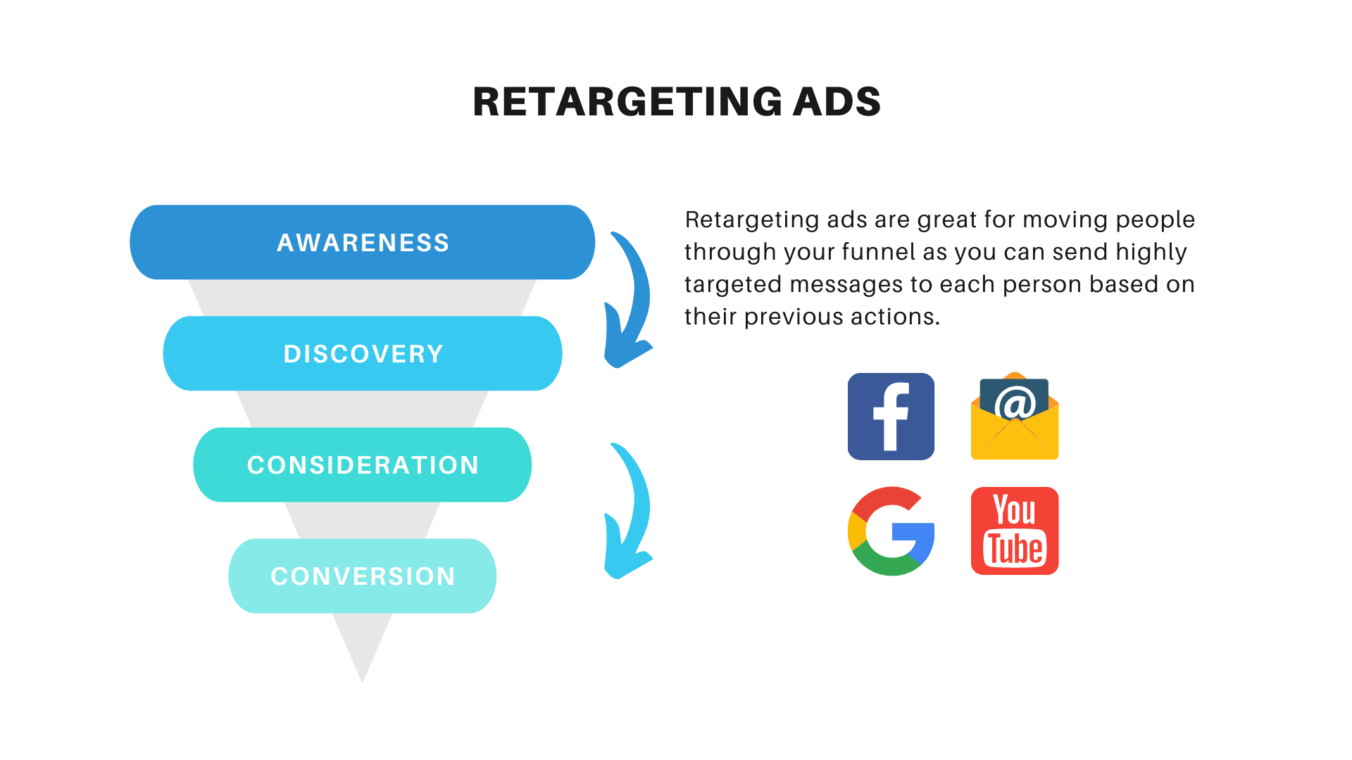 Use retargeting ads to drive more conversions