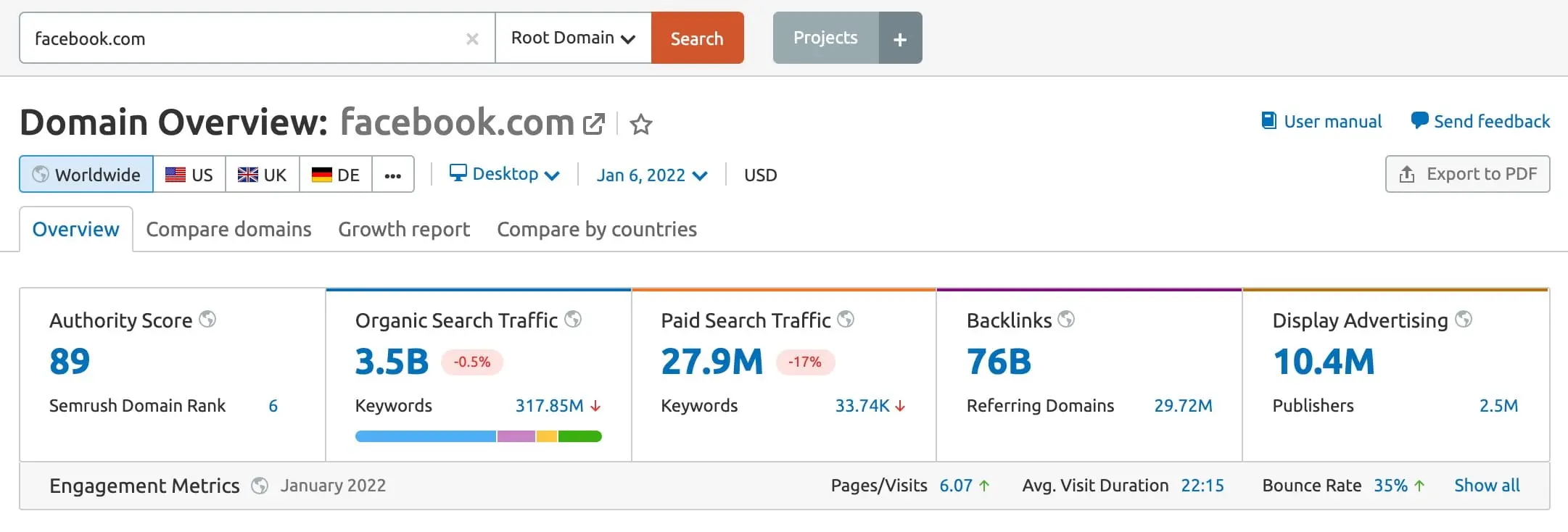 Website Domain Rating Checker