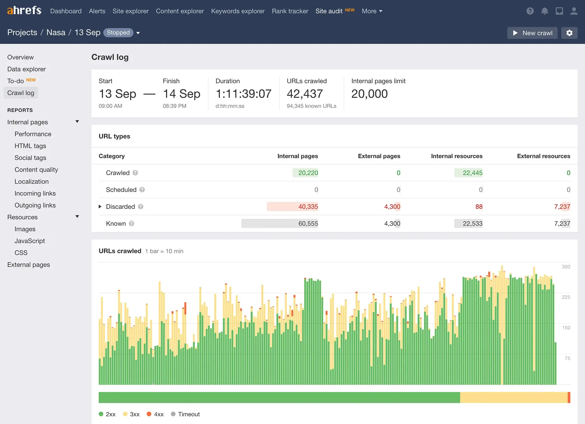 Ahrefs SEO Audit Tool