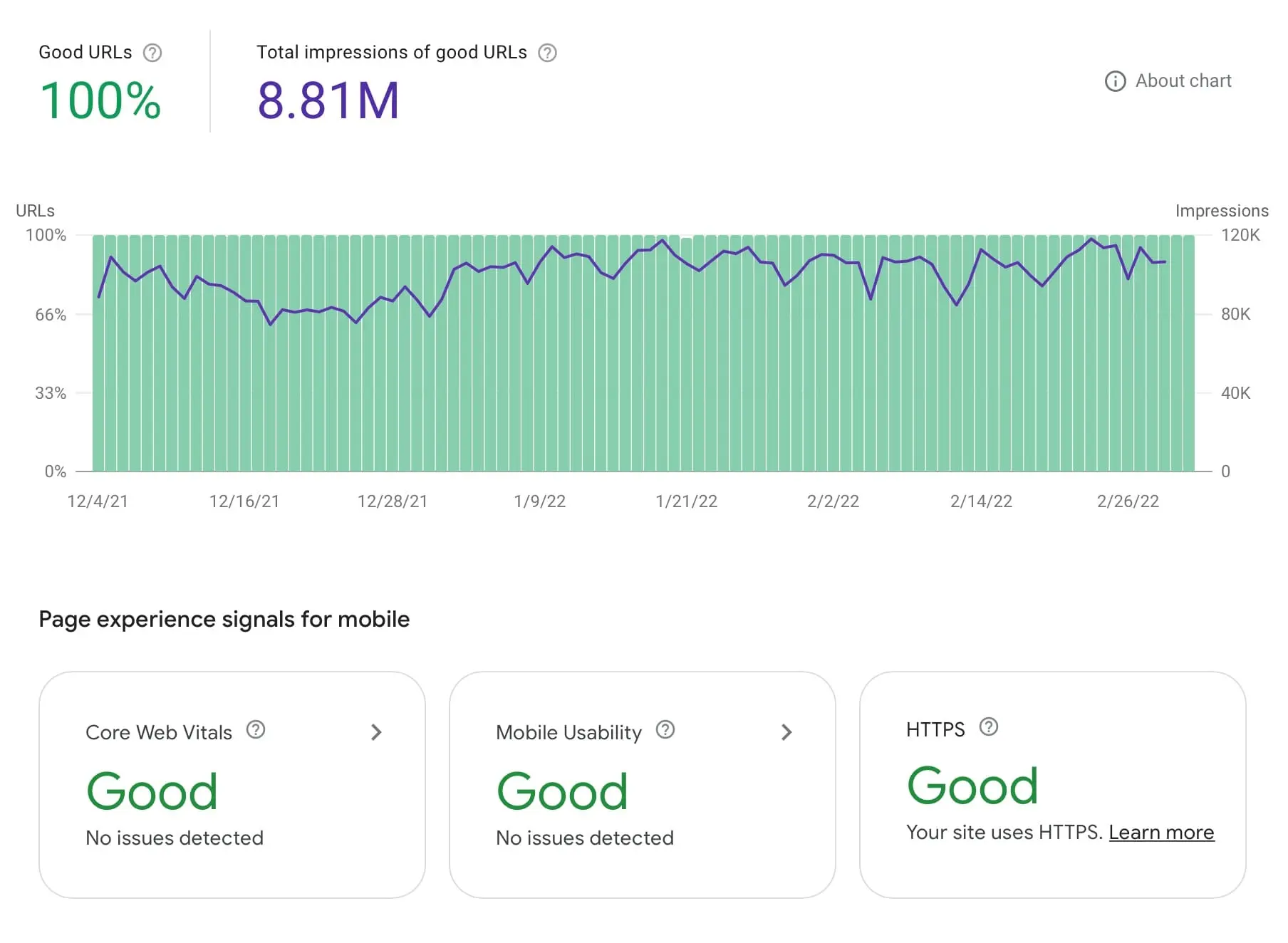 Google Search Console Reports