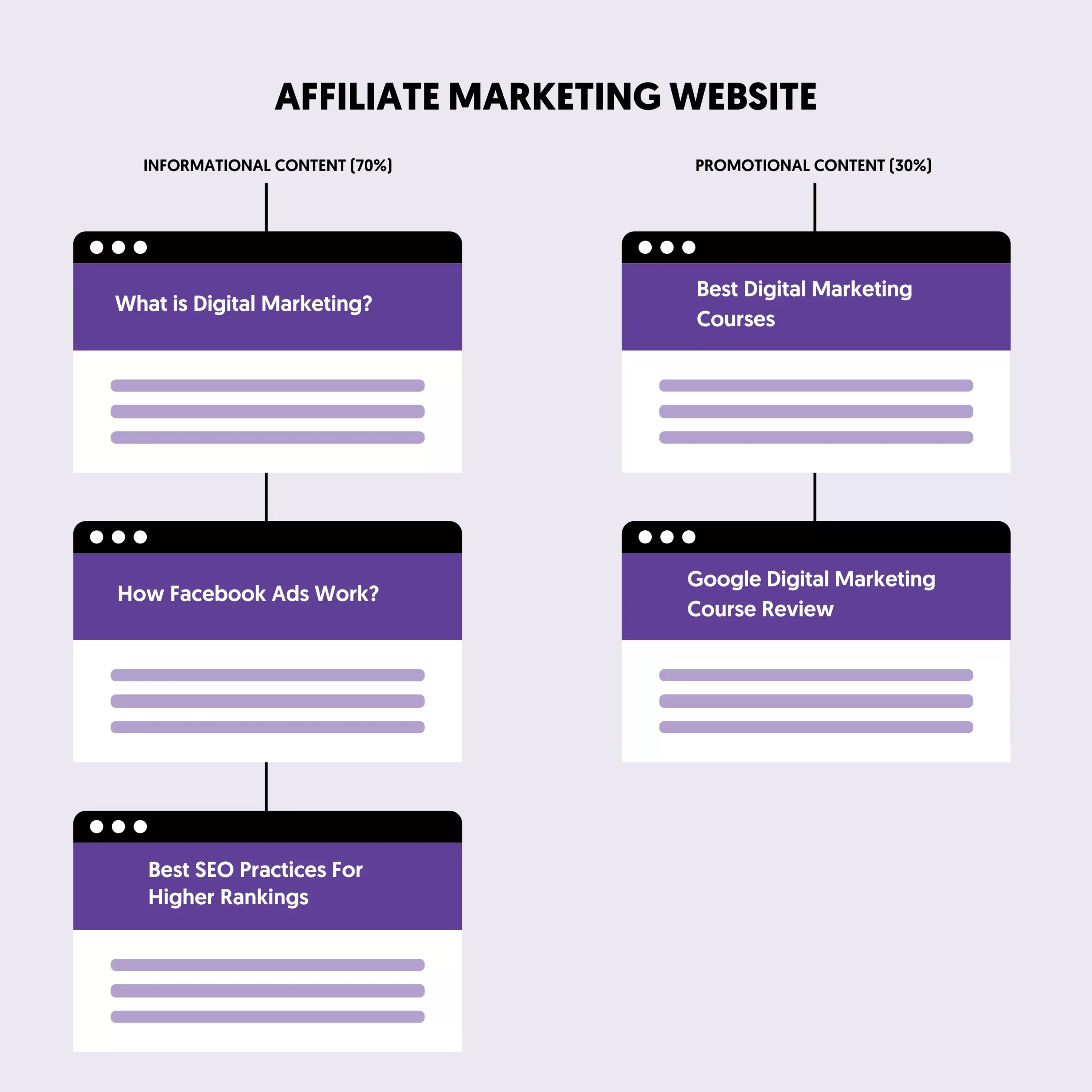 Affiliate Marketing Website