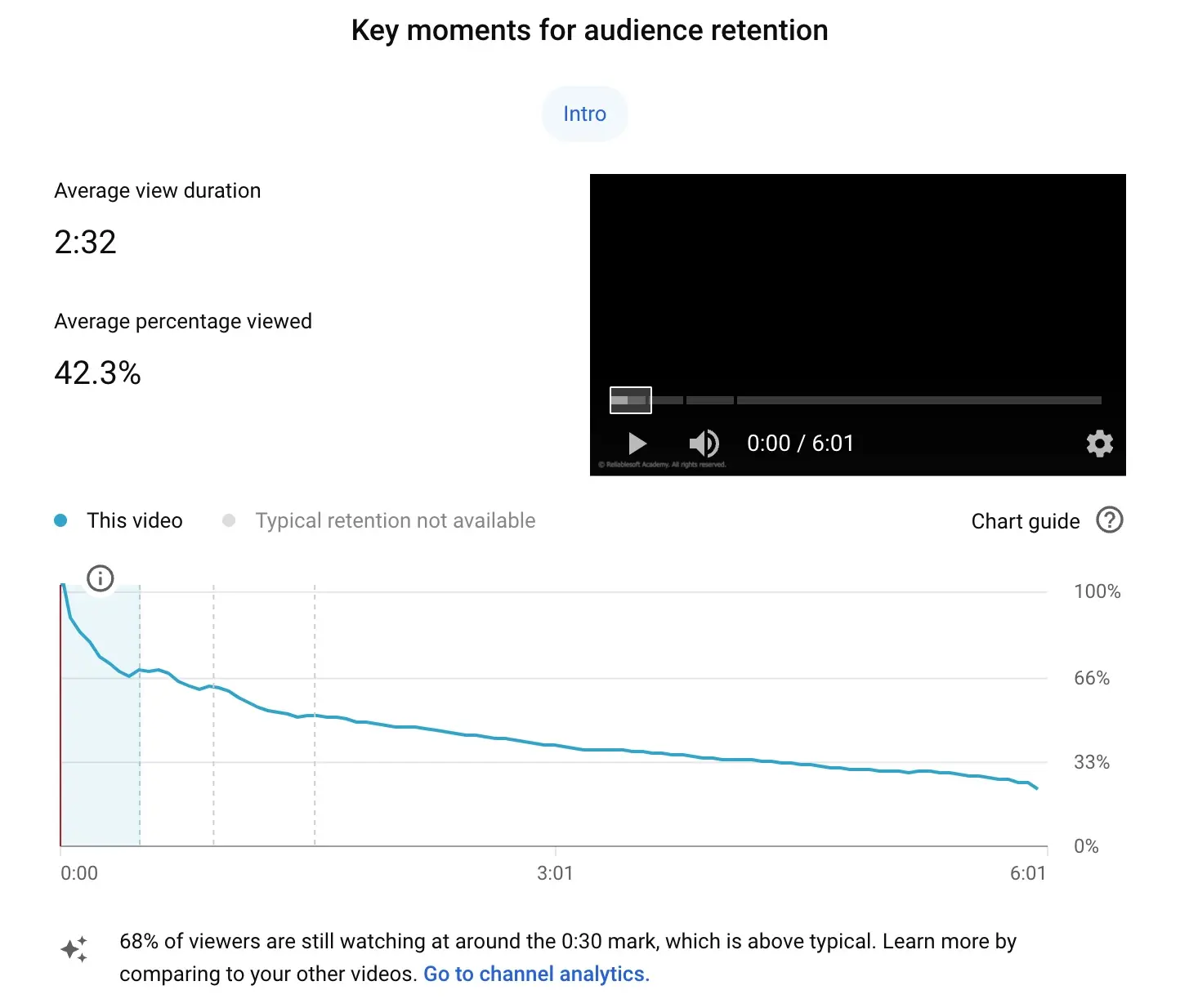 YouTube Video Analytics - Audience Retention