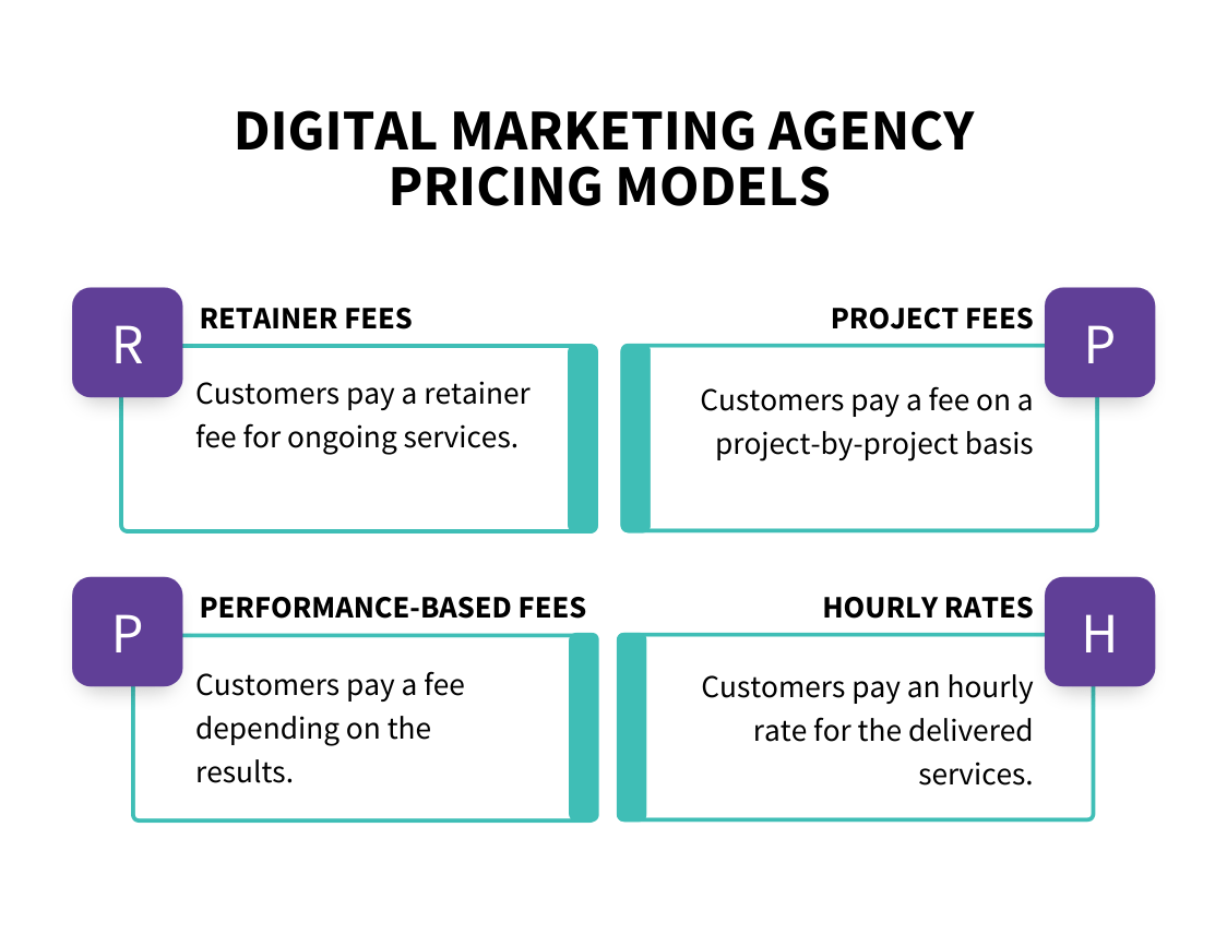 Digital Marketing Agency Pricing Models