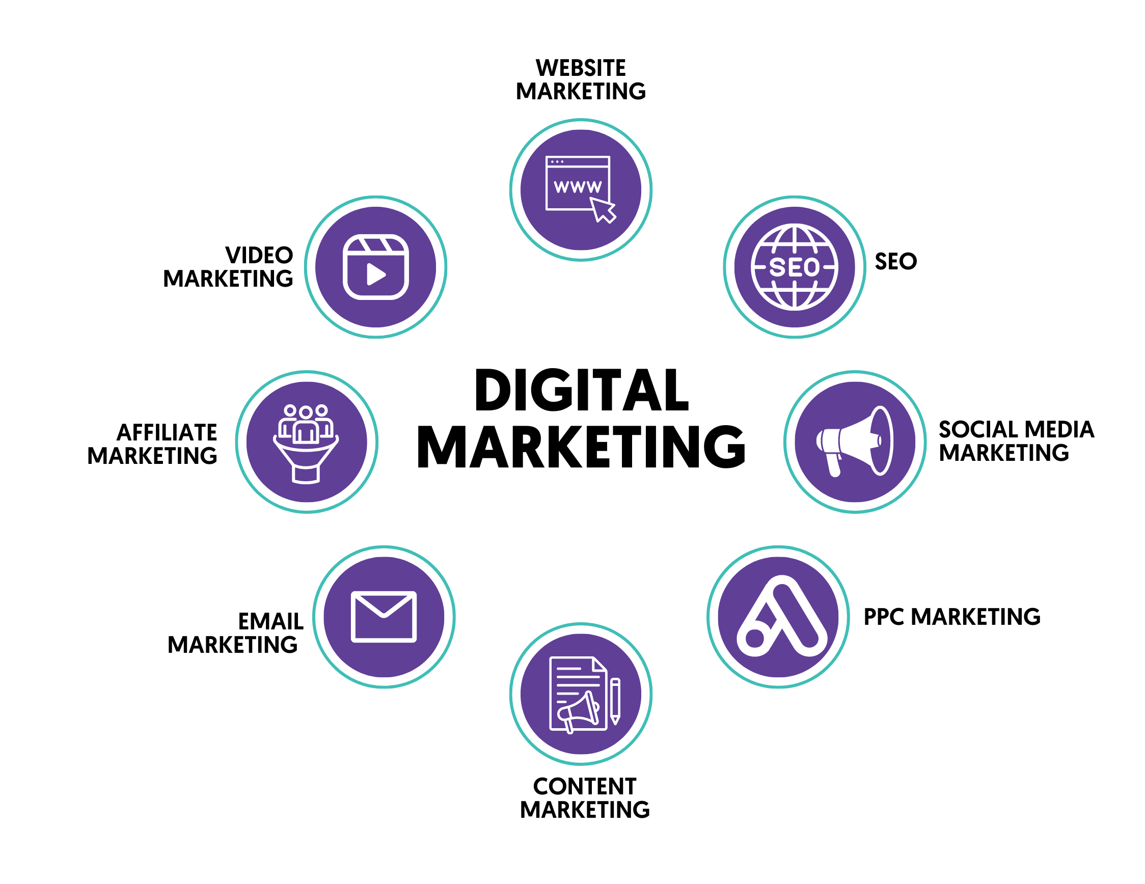 Digital Marketing Agency Los Angeles