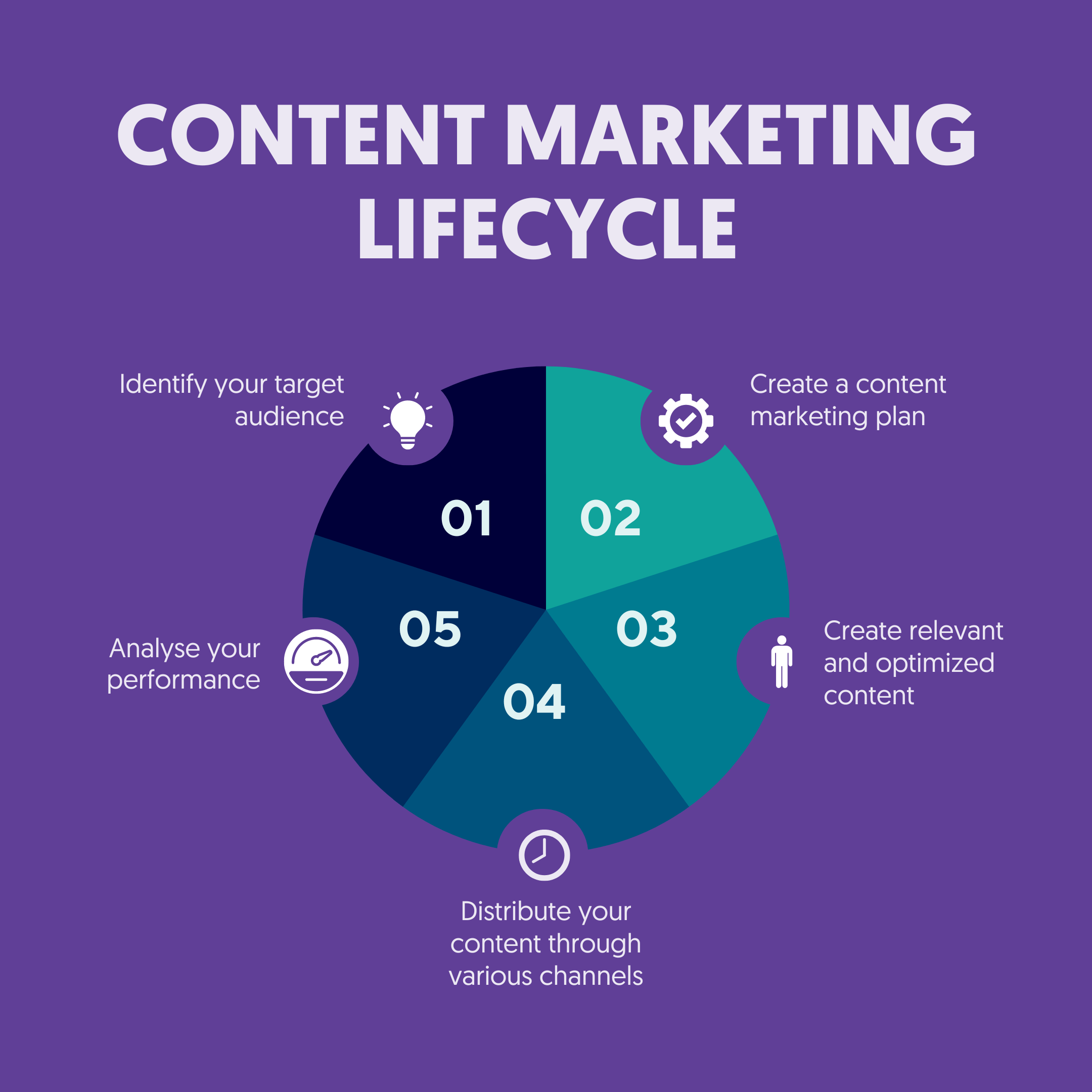 Content Marketing Strategy