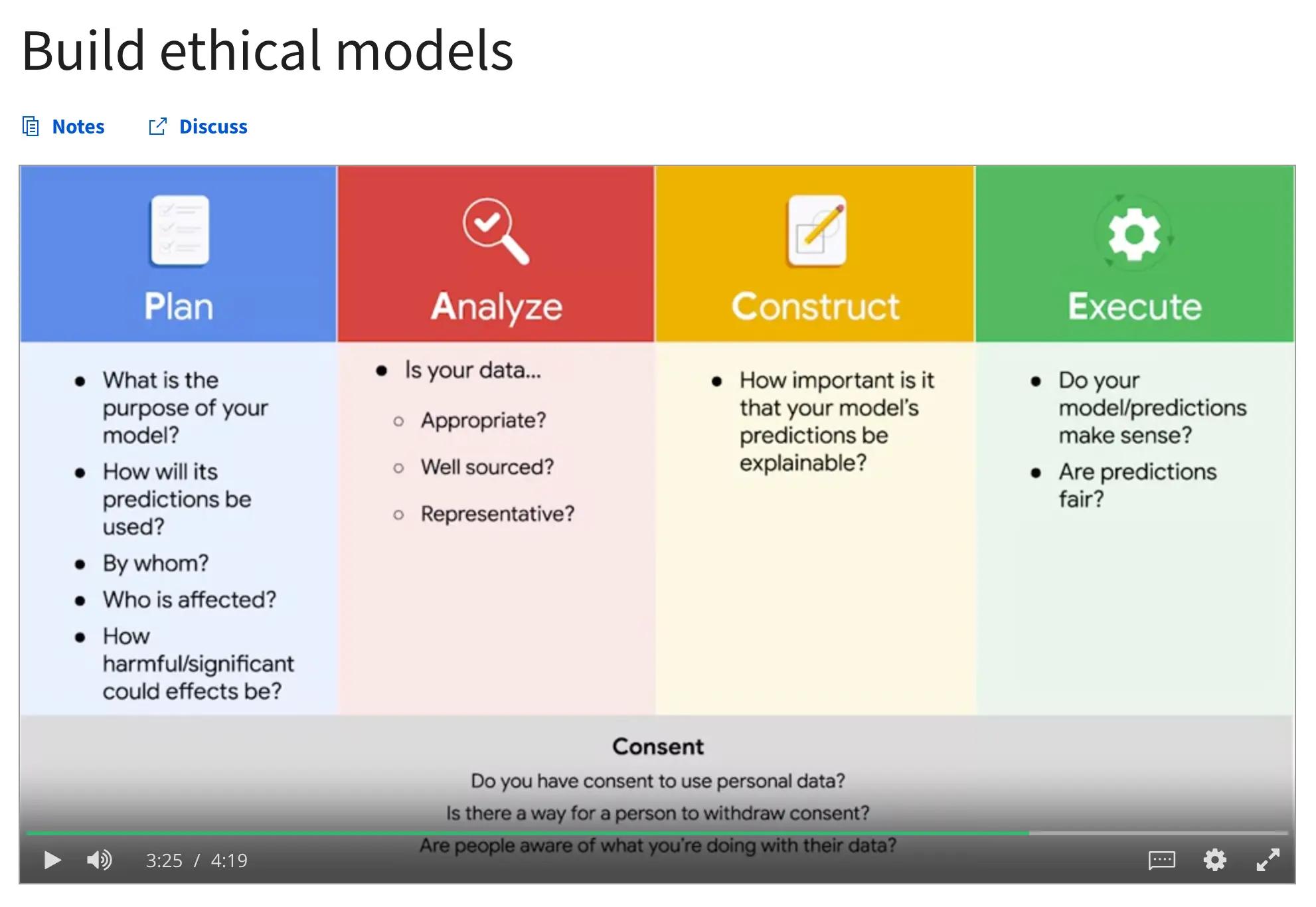 Build Ethical Models