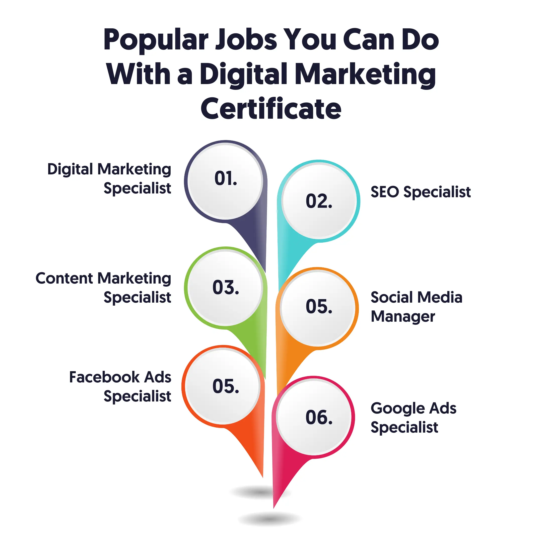 Jobs you can do with a digital marketing certificate.