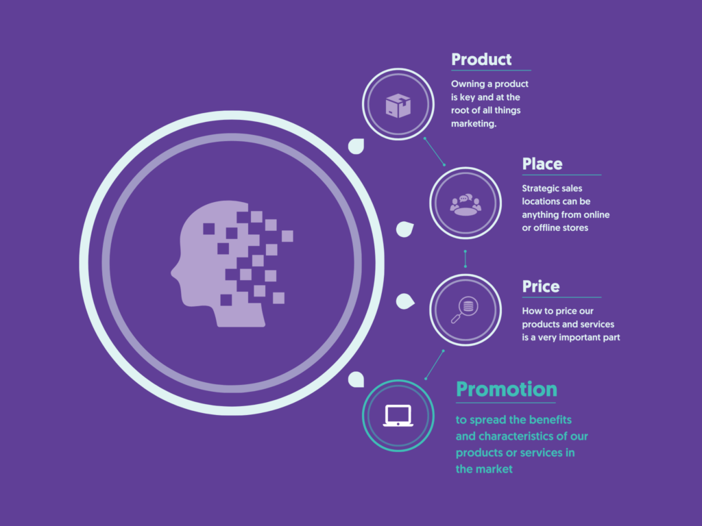what-is-promotional-marketing-how-does-it-work