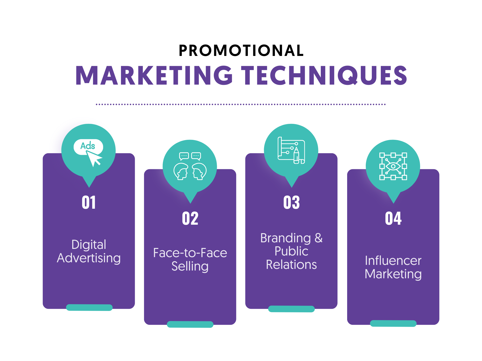 Promotional Marketing Techniques