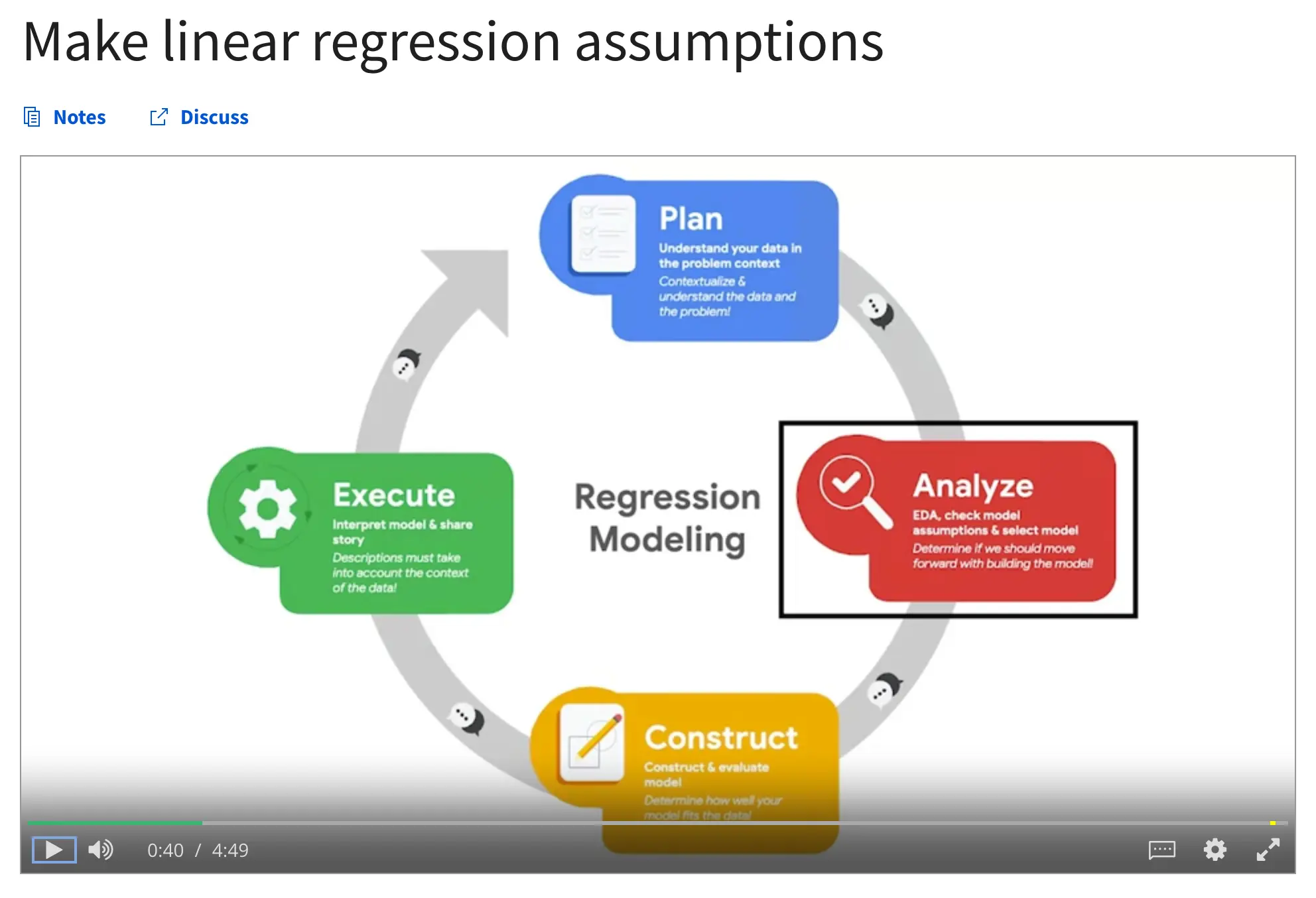 Make Linear Regression Assumptions