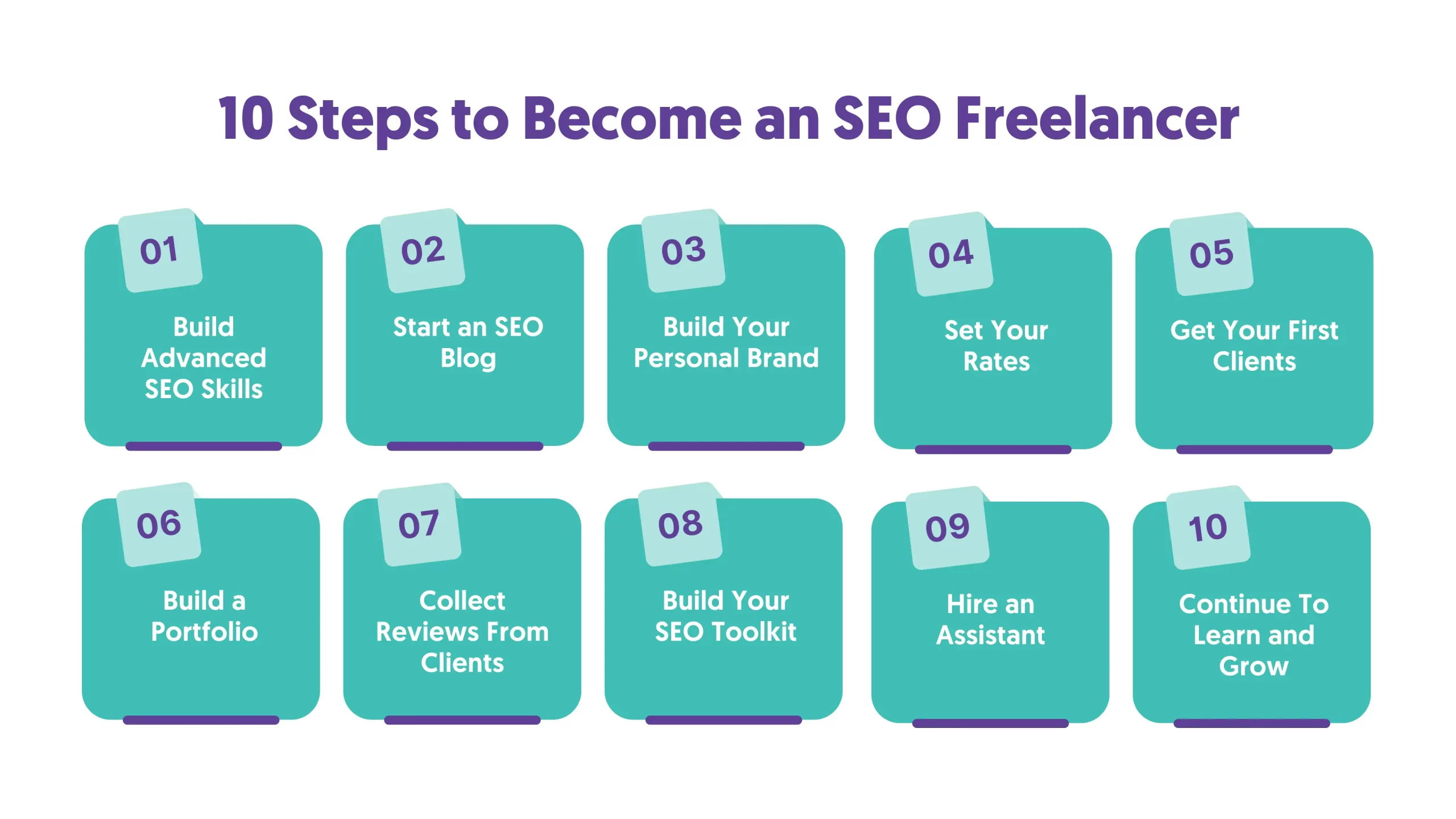 Steps to Become an SEO Freelancer