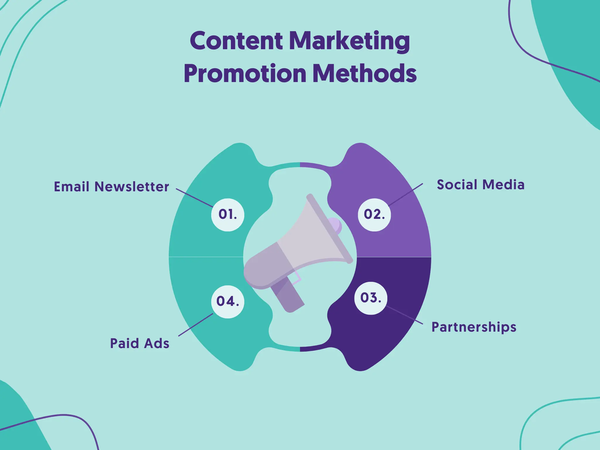 Content Marketing Promotion Methods