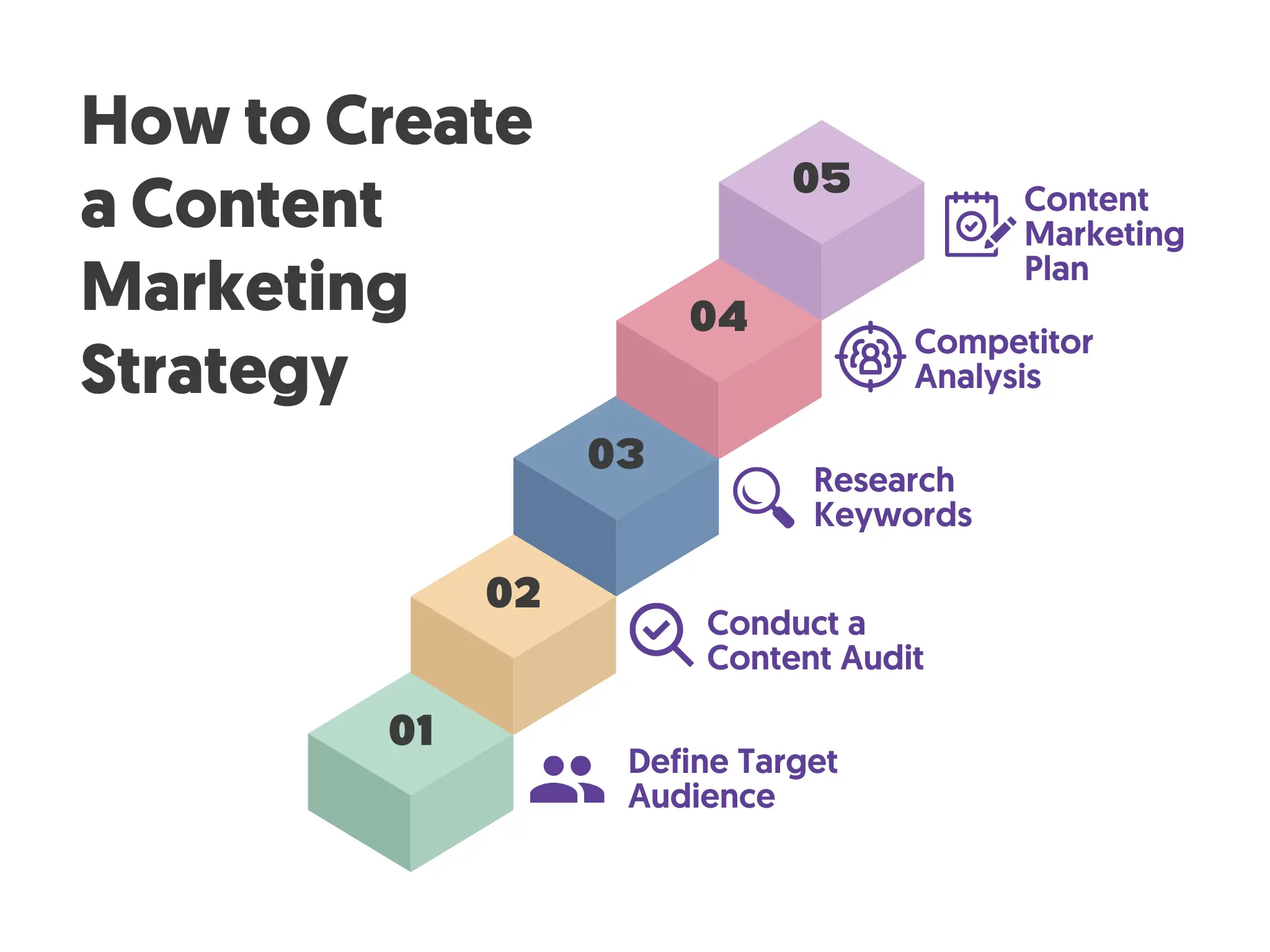 Steps to Create a Content Marketing Strategy