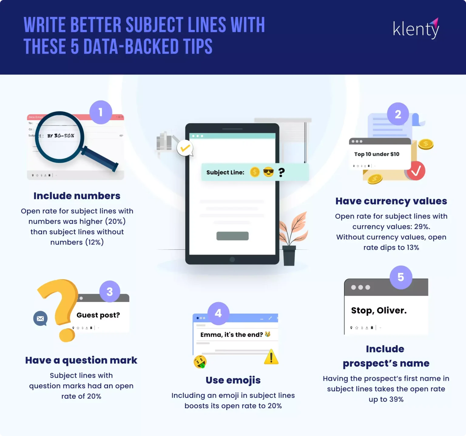 Email Subject Lines Best Practices (Source: klenty.com)