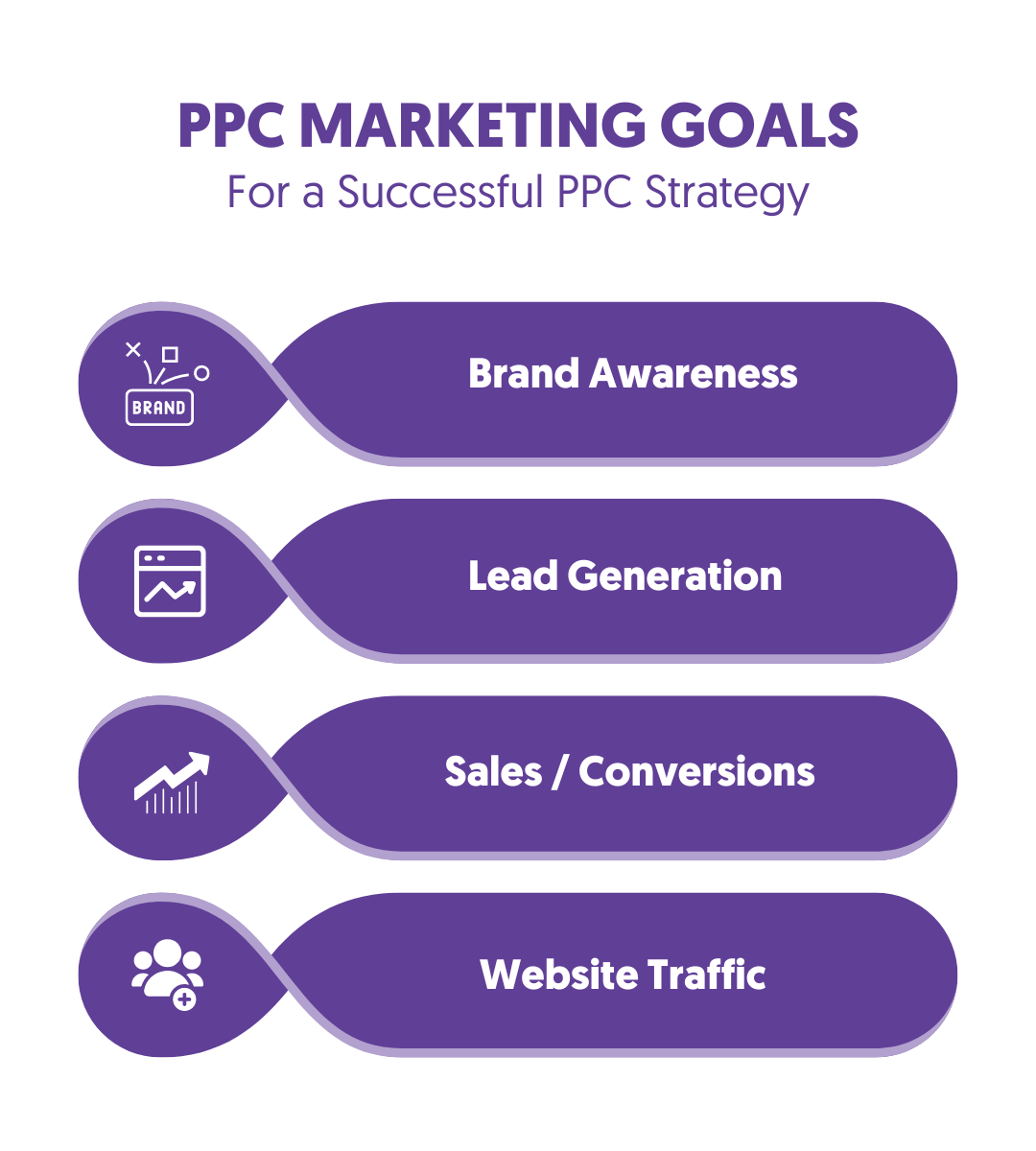 Common PPC Marketing Goals