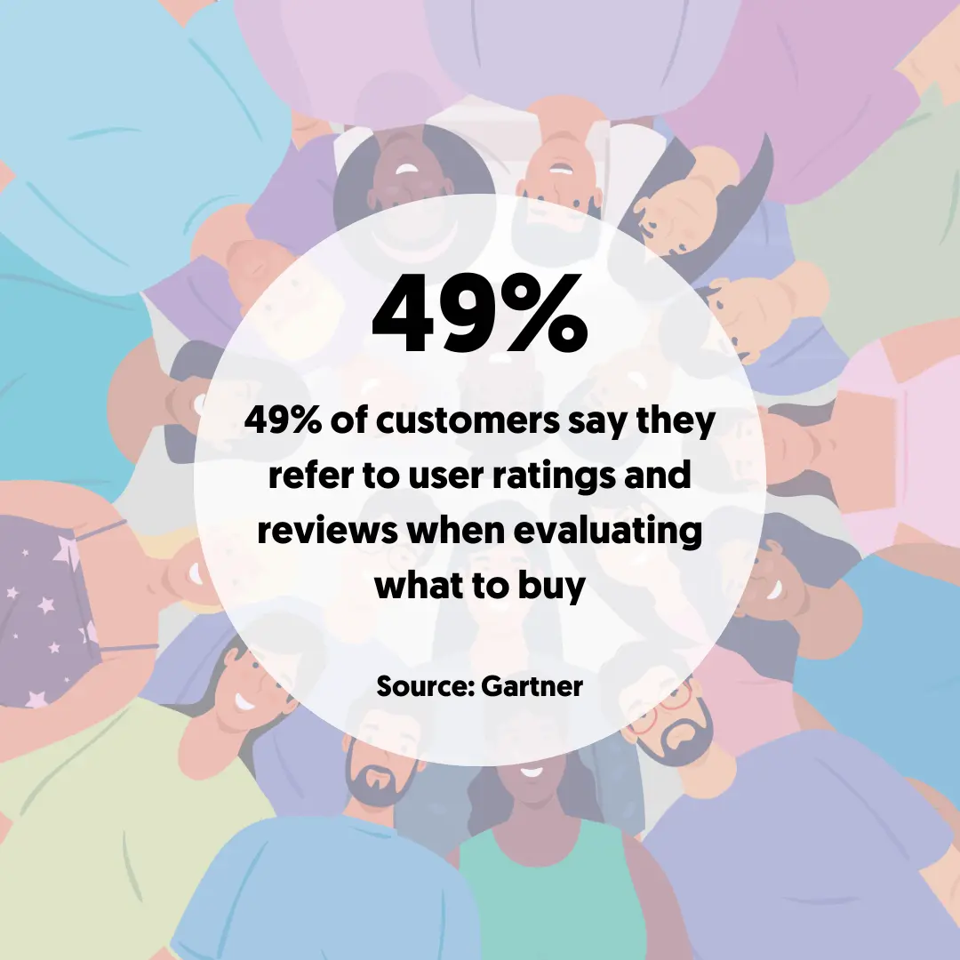 Reviews are important for generating leads.
