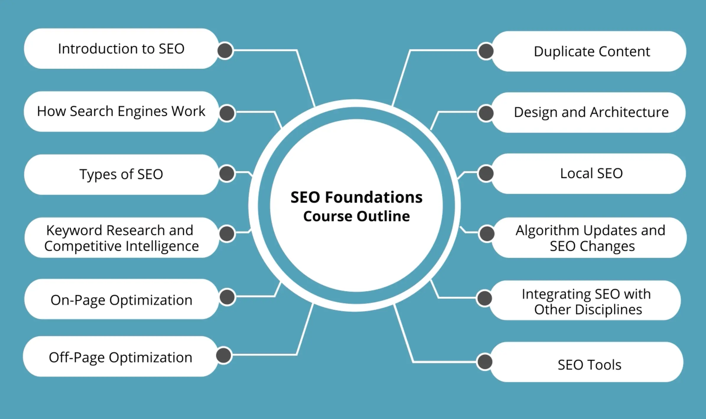 On Page And Off Page SEO What Is On Page SEO And Off Page SEO SEO Tutorial  Simplilearn 