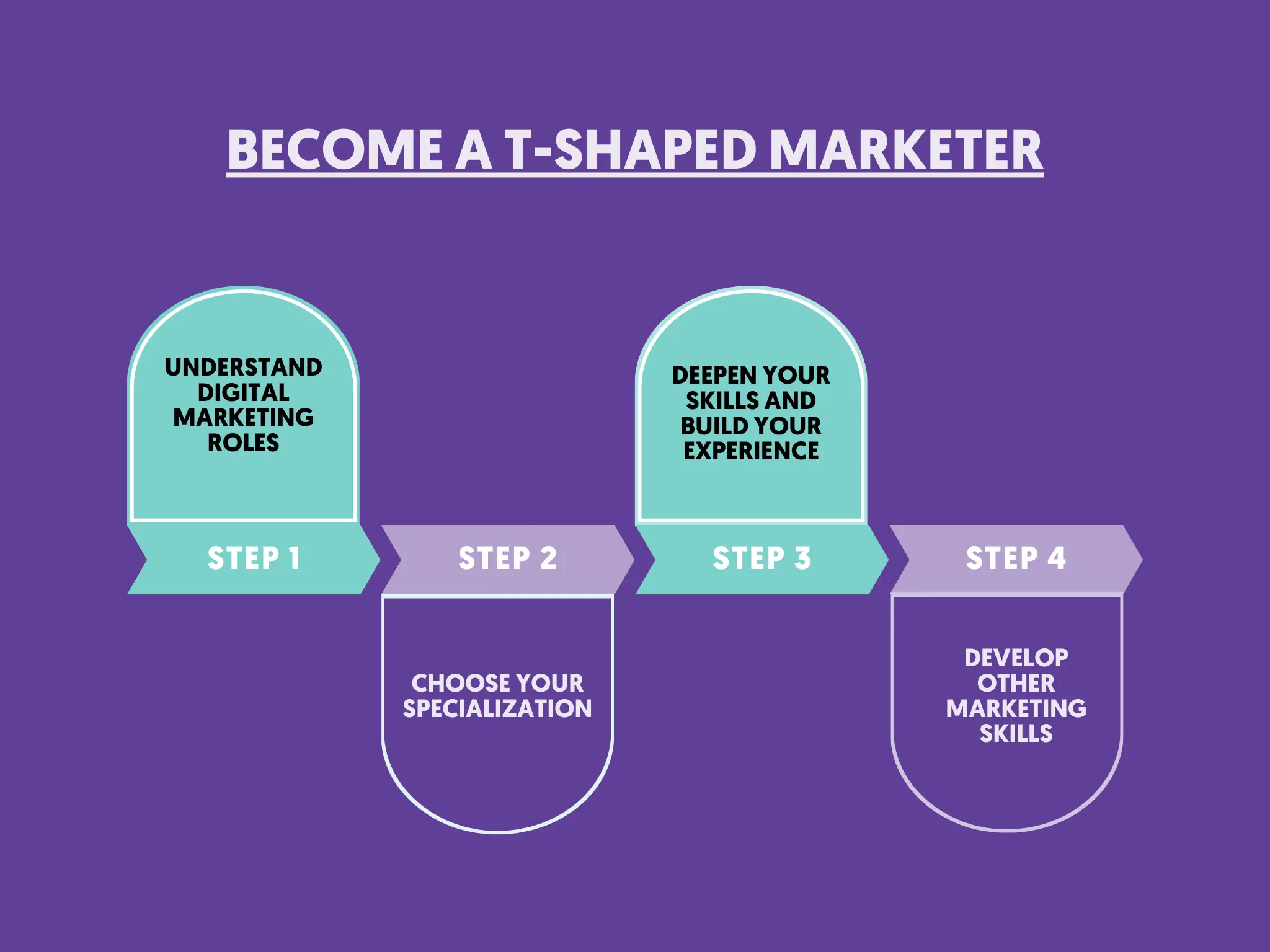 Become a T-Shaped Marketer