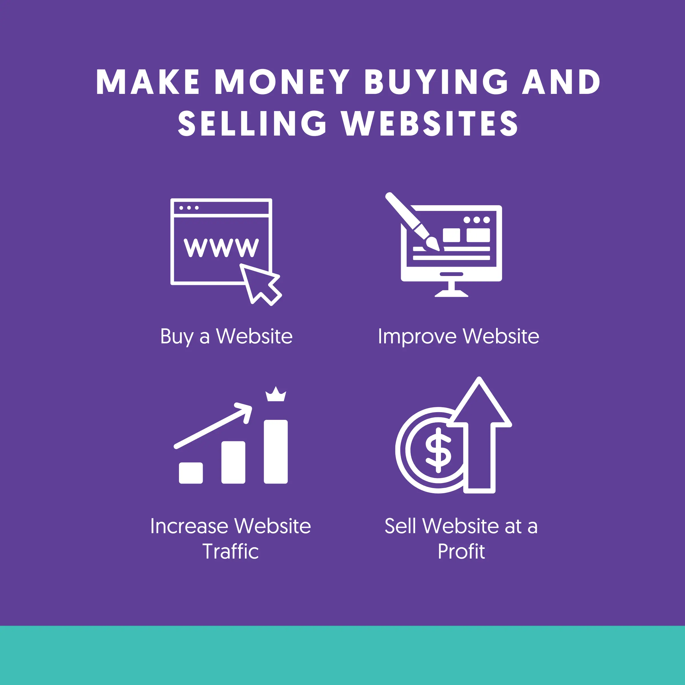 Buy and Sell Websites For Profit.