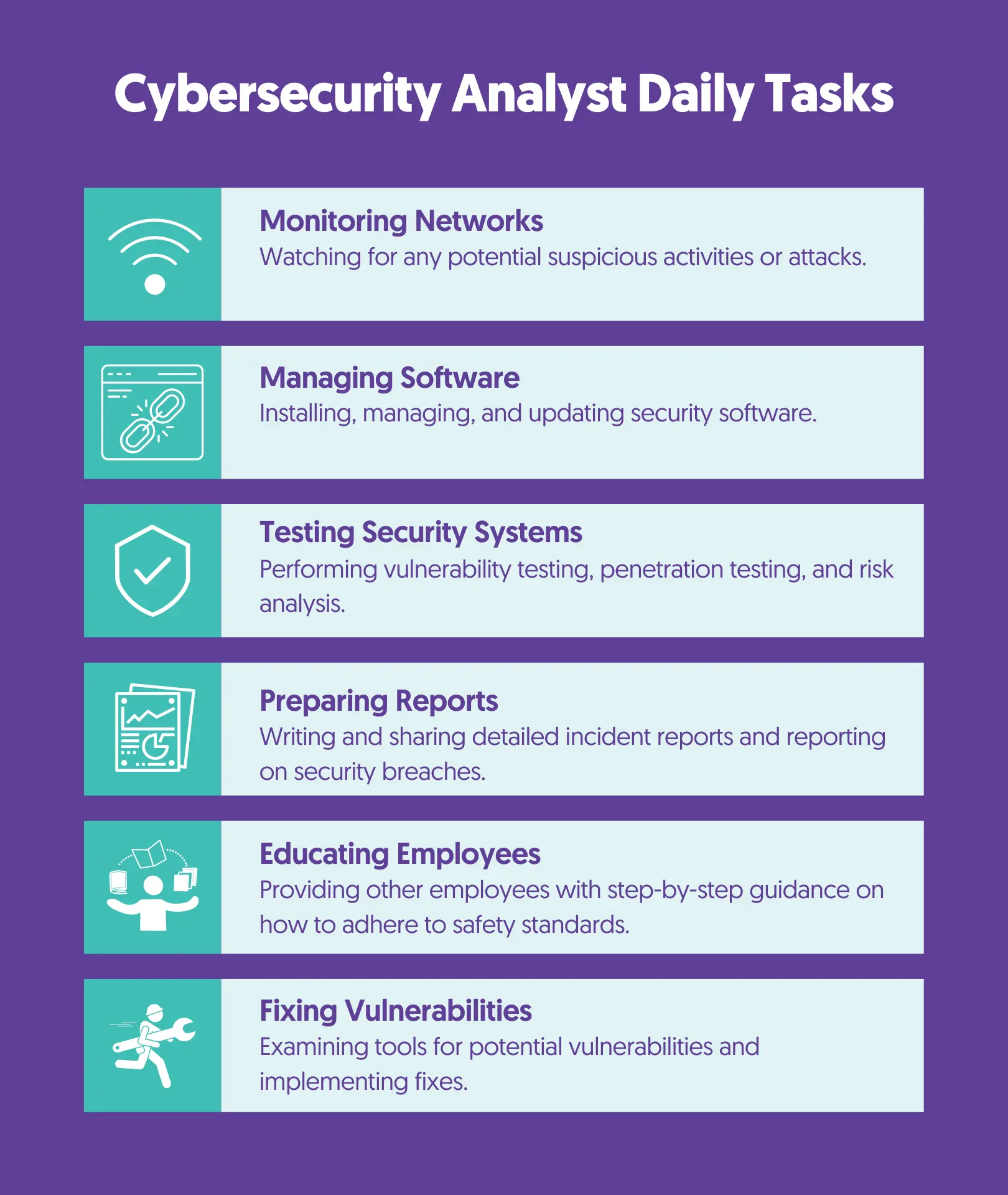 What Does a Cybersecurity Analyst Do?
