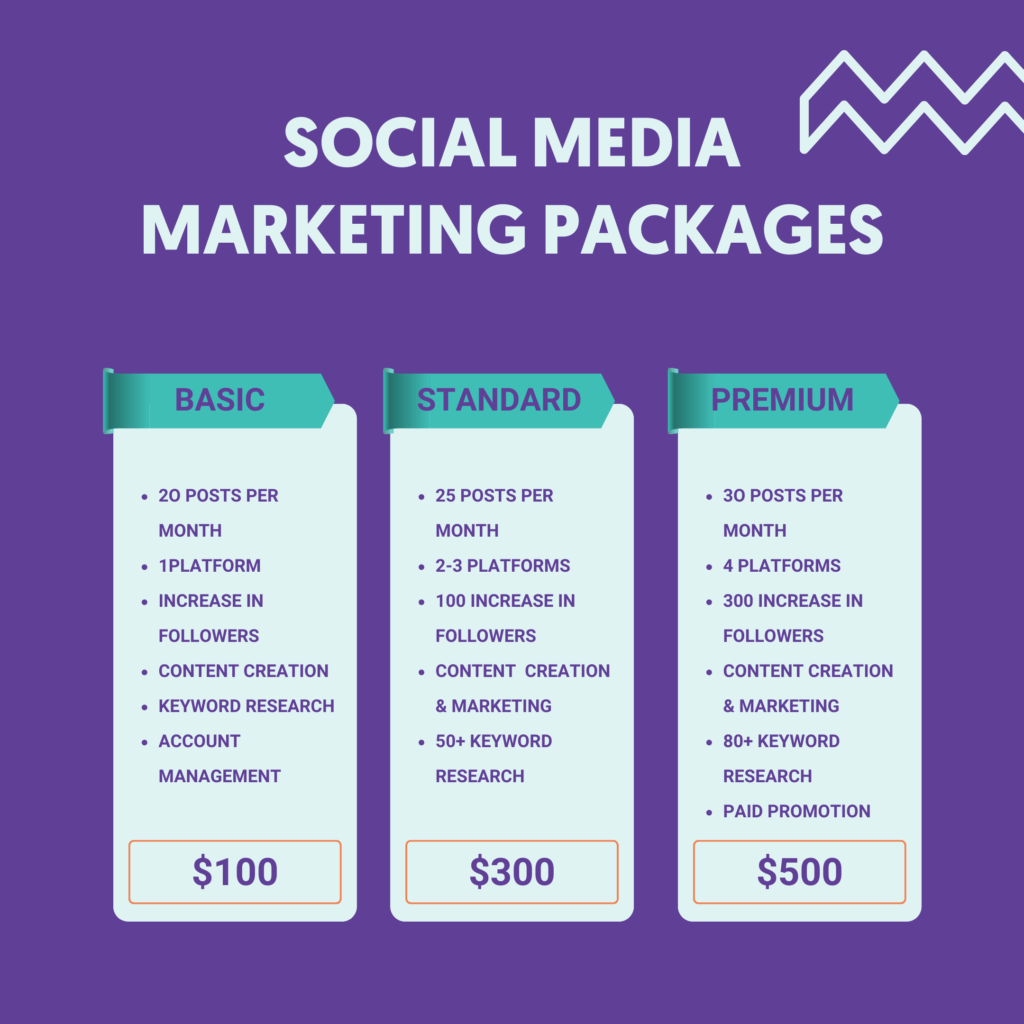 Social Media Graphics Pricing At Sasriseblog Blog