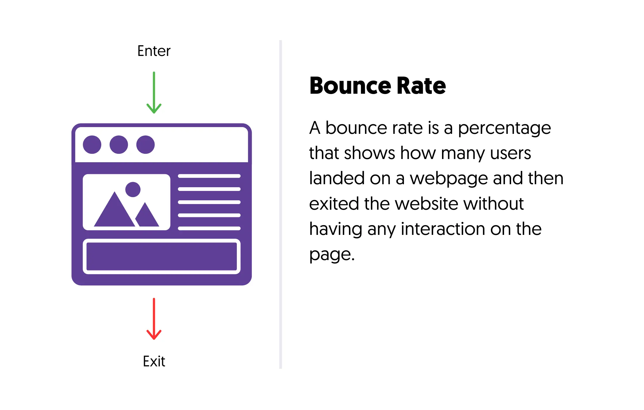 Bounce Rate Definition
