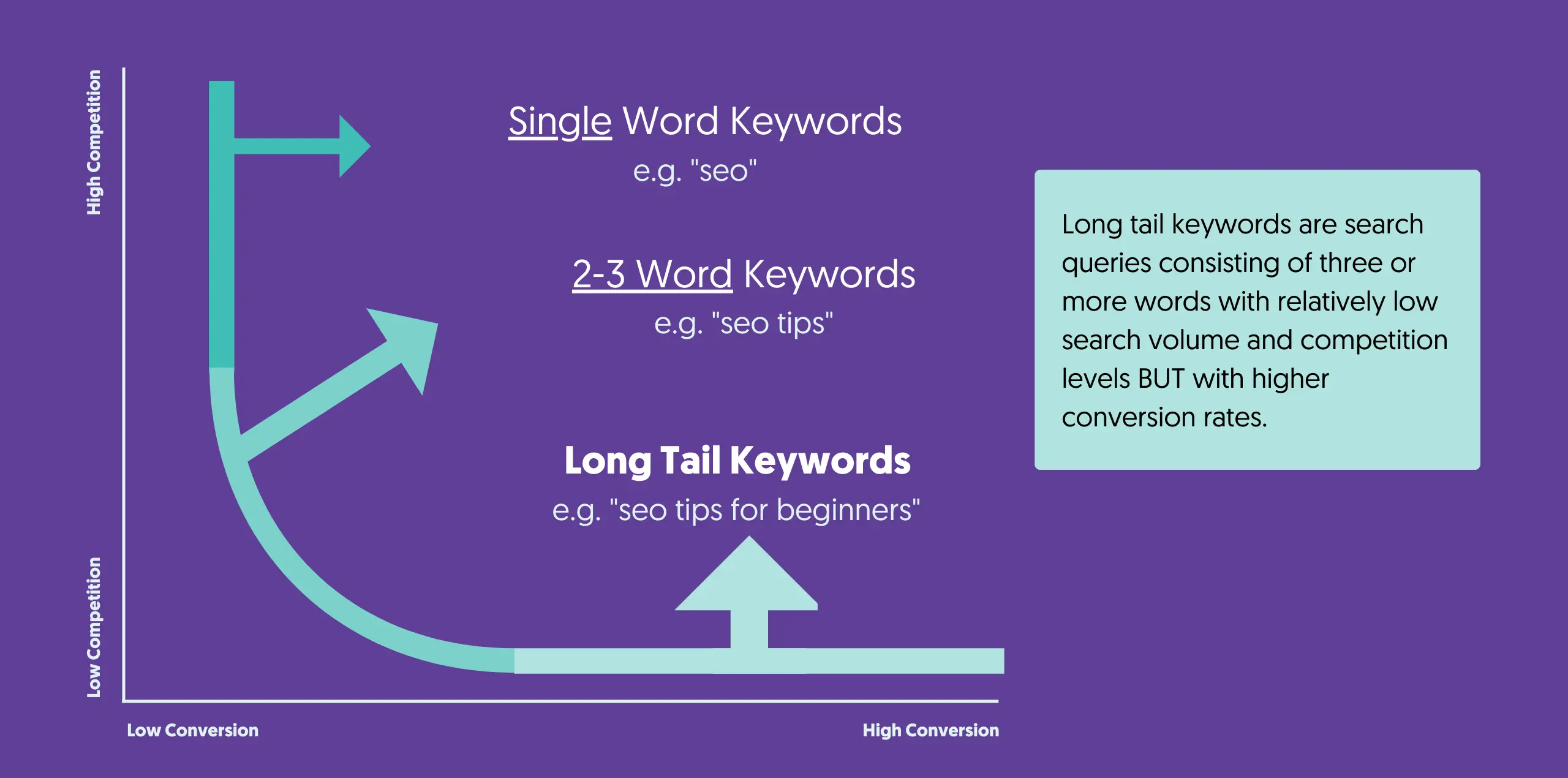 Find Longtail Keywords