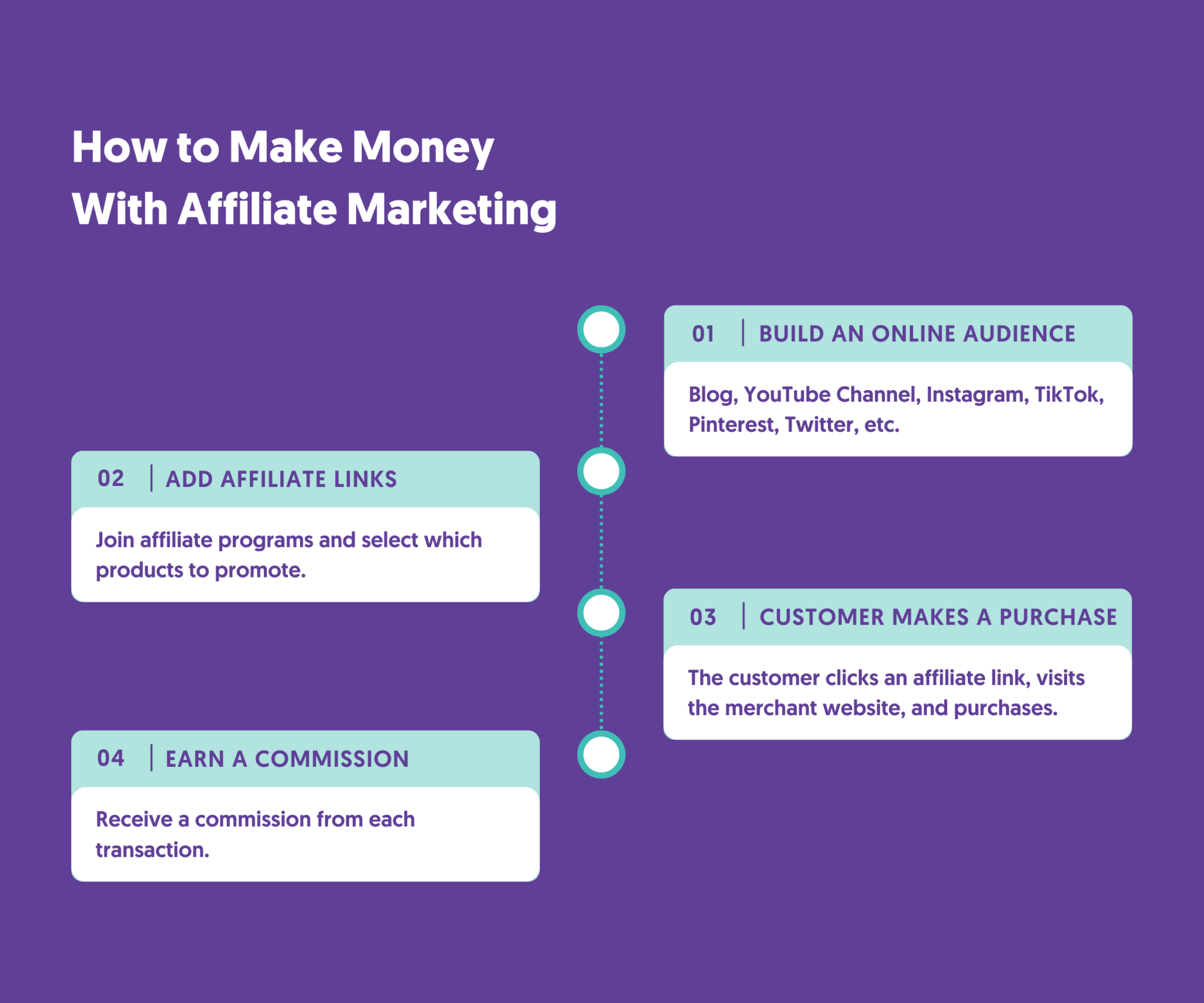 12 Proven Ways to Make Money With Digital Marketing In 2026