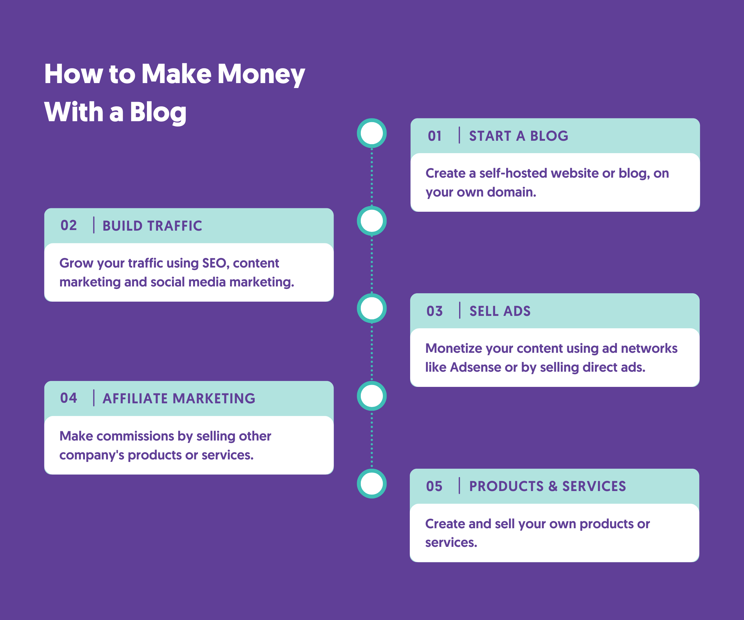 Build, Grow, and Monetize a Blog