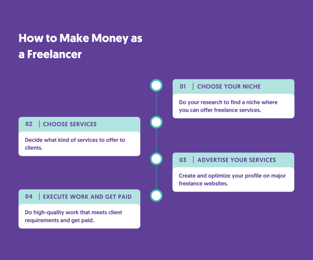 10 Realistic Ways To Make Money Online