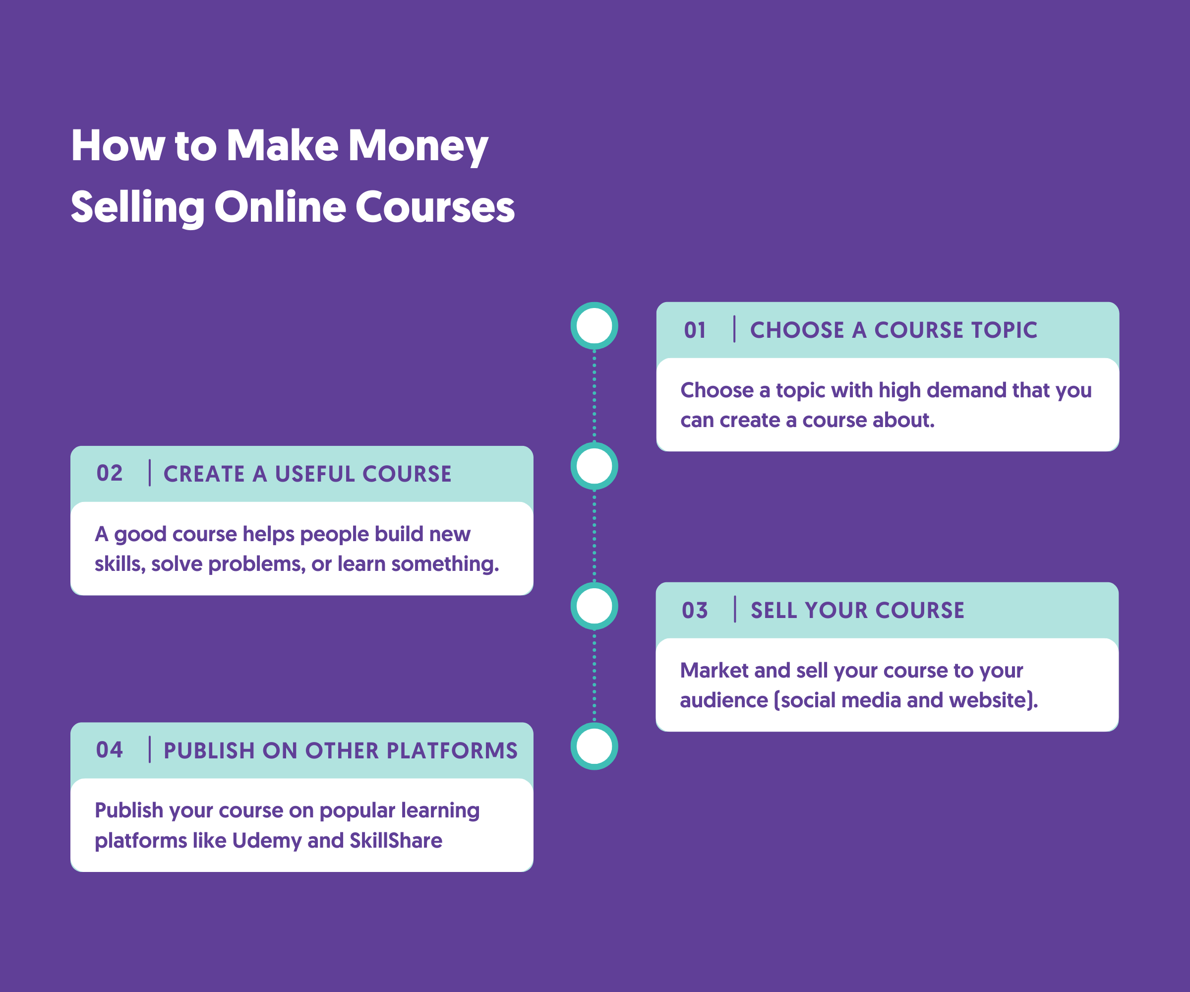 Create and Sell Online Courses