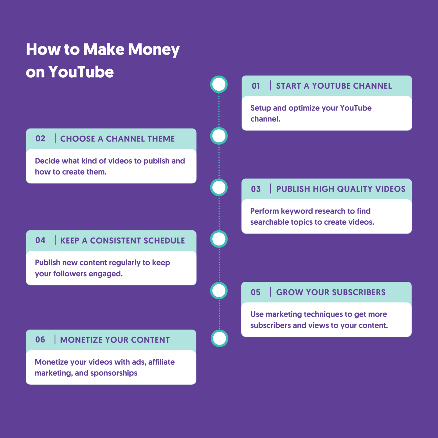 10 Realistic Ways To Make Money Online