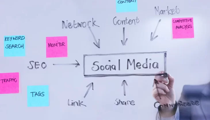 Social Media Marketing Benefits